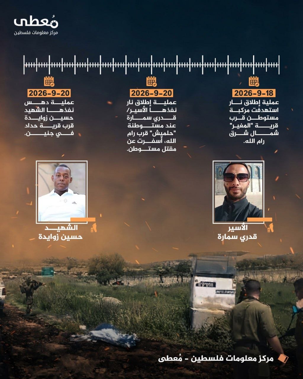مركز معلومات فلسطين - معطى — تشرين الأول 2026