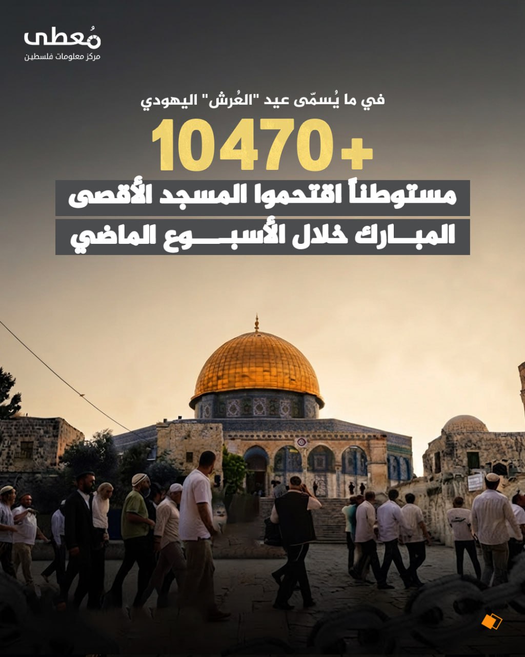 ◾ في ما يُسمّى عيد "العُرش" اليهودي
⭕ +10470 مستوطناً اقتحموا المسجد الأقصى خلال الأسبوع الماضي

🔹 مركز معلومات فلسطين -مُعطى- www.mo3ta.ps