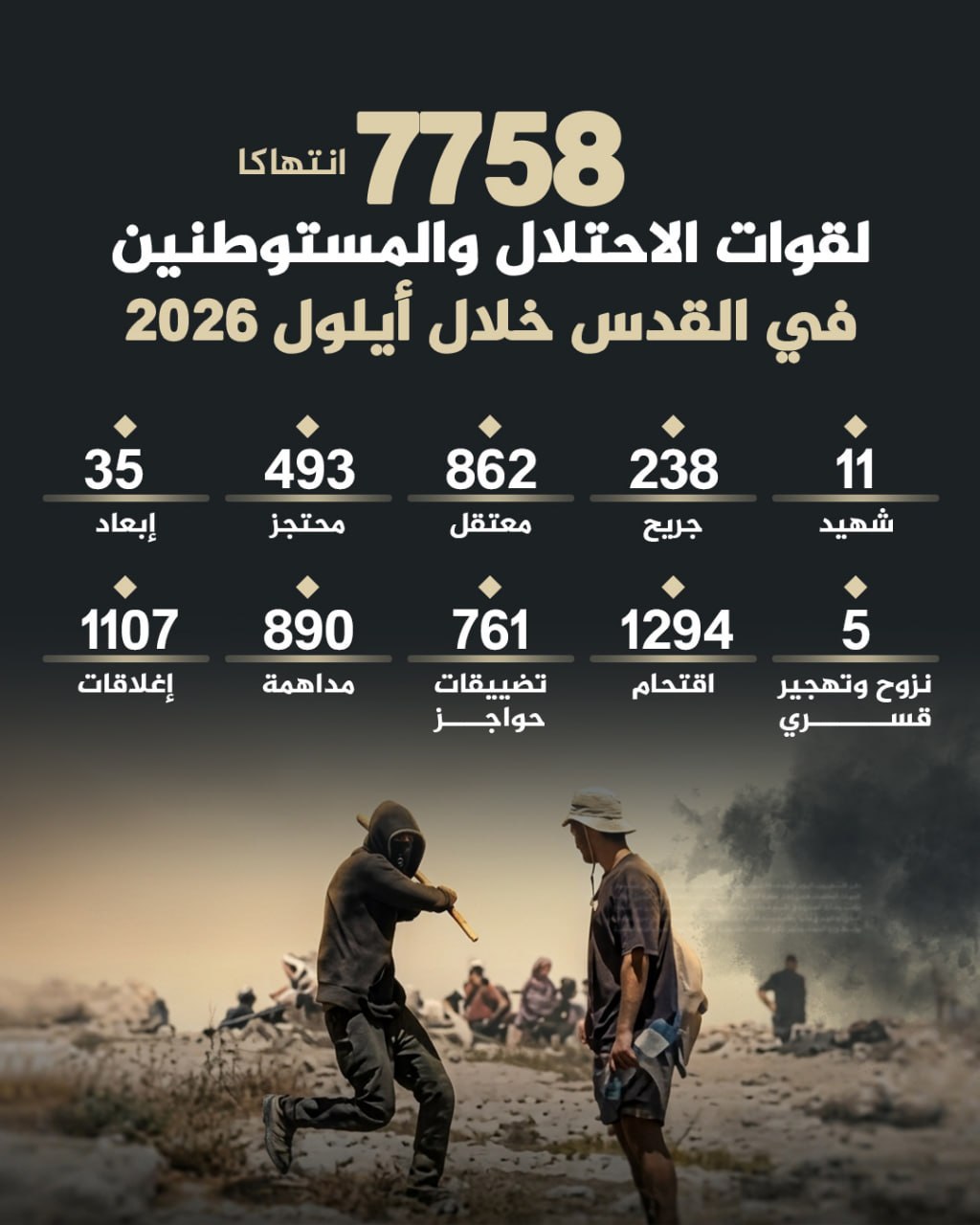 مركز معلومات فلسطين - معطى — تشرين الأول 2026