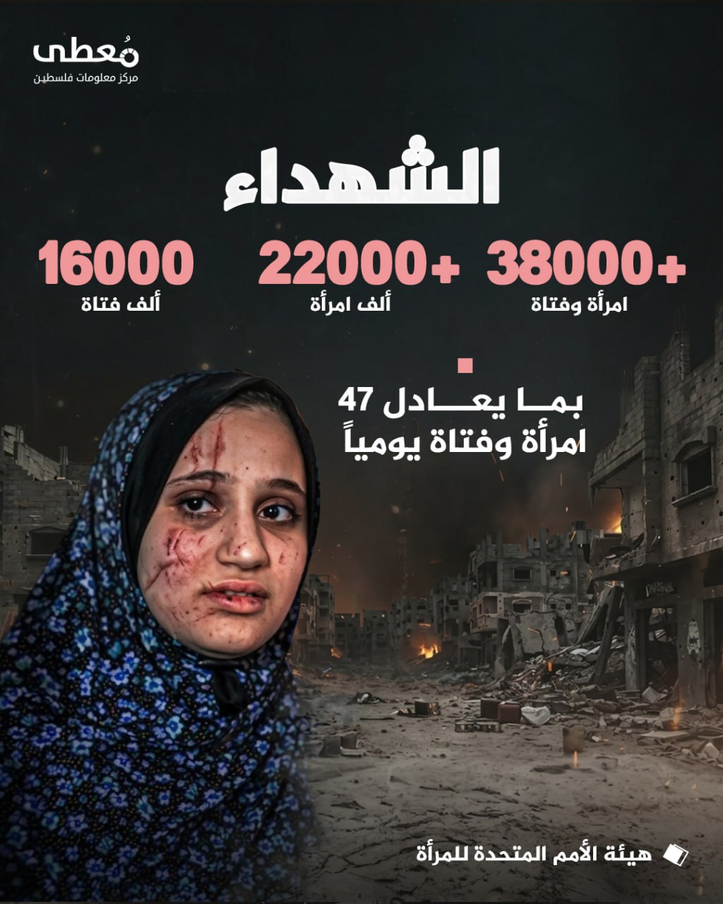 مركز معلومات فلسطين - معطى — تشرين الأول 2026