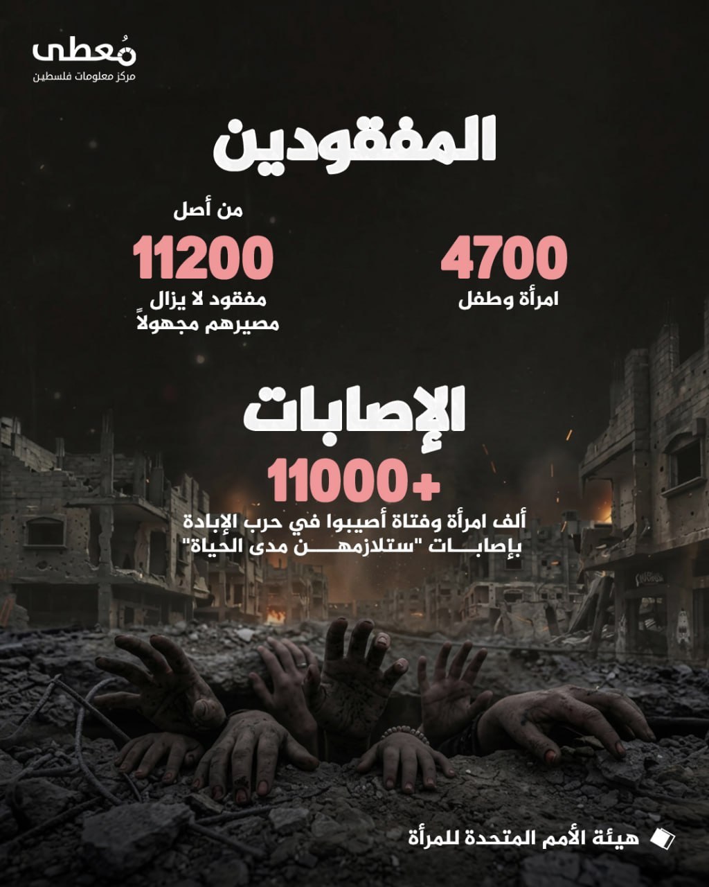 مركز معلومات فلسطين - معطى — تشرين الأول 2026