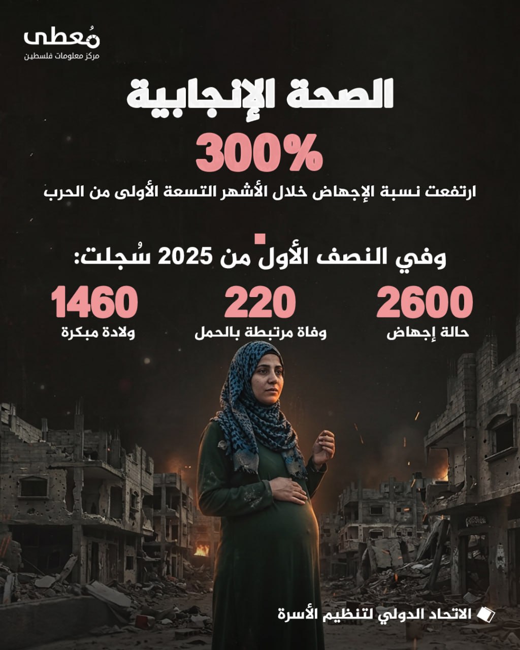مركز معلومات فلسطين - معطى — تشرين الأول 2026