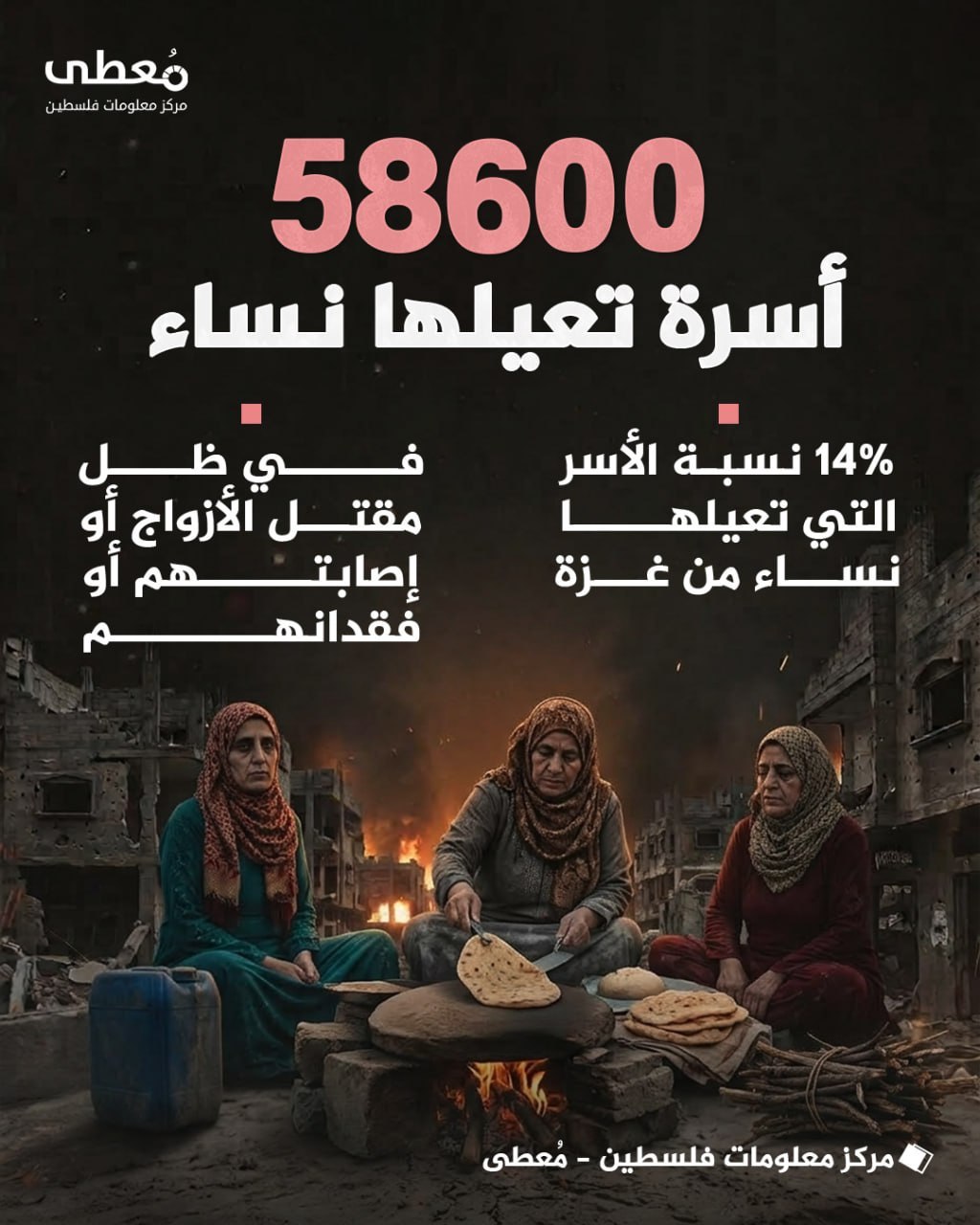 مركز معلومات فلسطين - معطى — تشرين الأول 2026