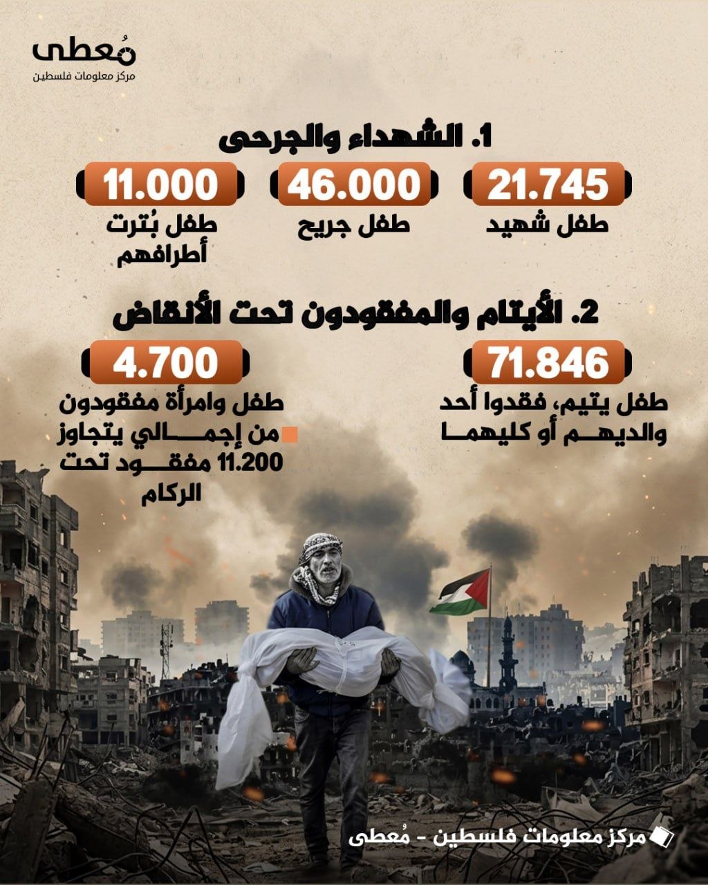 مركز معلومات فلسطين - معطى — تشرين الأول 2026