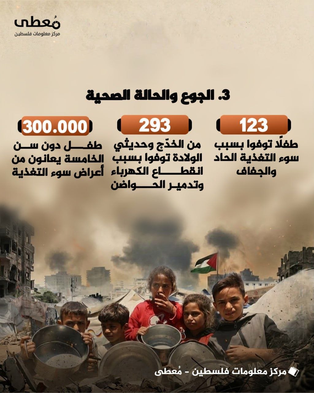 مركز معلومات فلسطين - معطى — تشرين الأول 2026