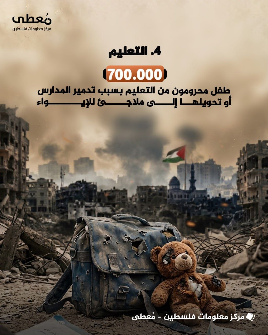 مركز معلومات فلسطين - معطى — تشرين الأول 2026