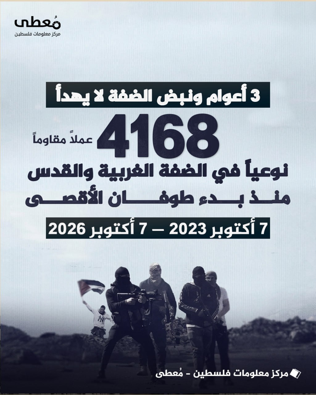 مركز معلومات فلسطين - معطى — تشرين الأول 2026