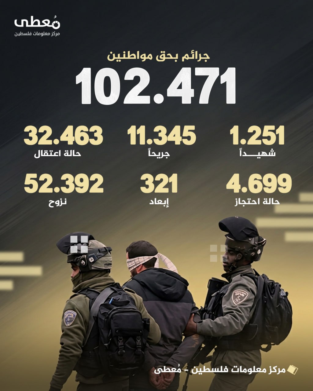 مركز معلومات فلسطين - معطى — تشرين الأول 2026