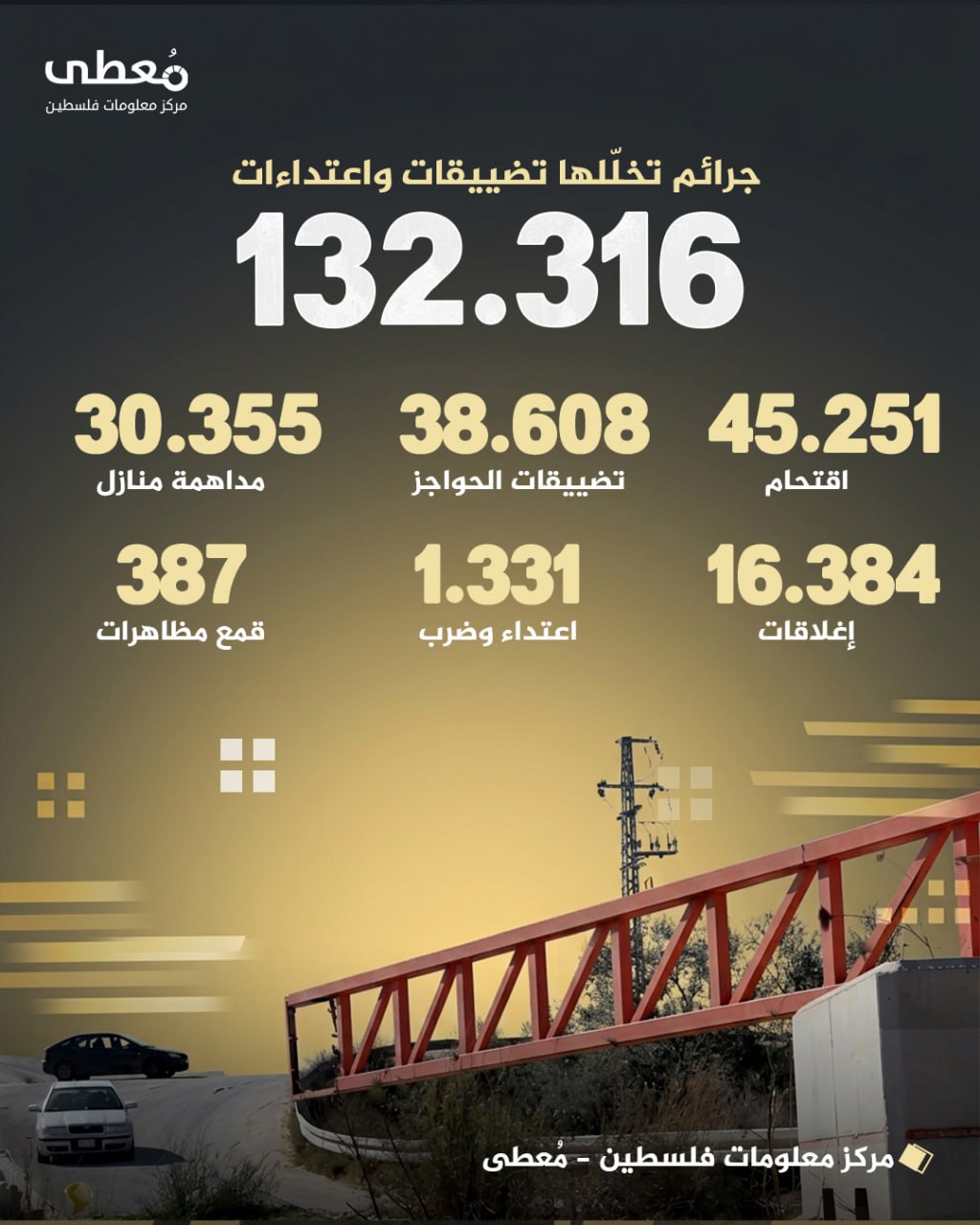 مركز معلومات فلسطين - معطى — تشرين الأول 2026