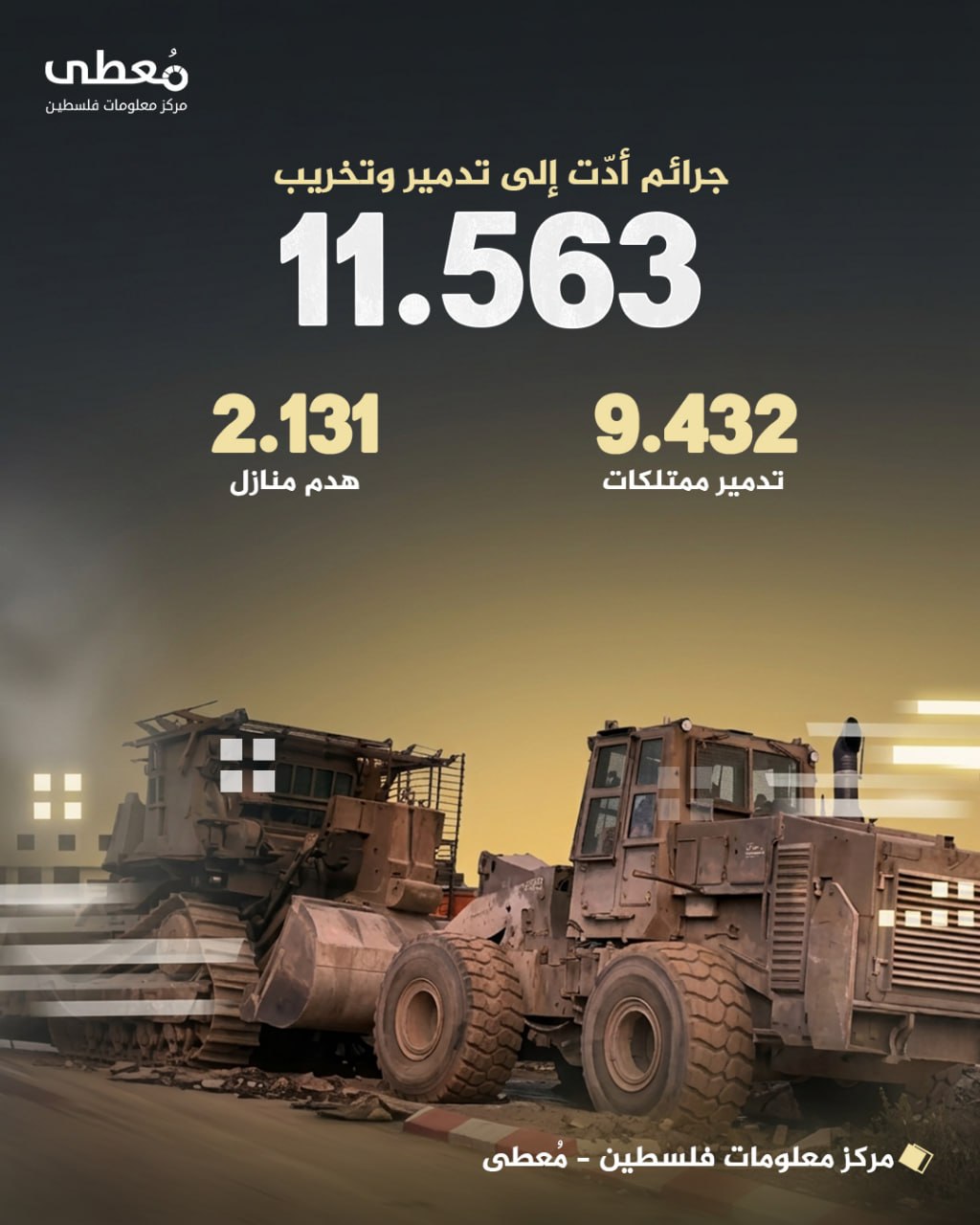 مركز معلومات فلسطين - معطى — تشرين الأول 2026