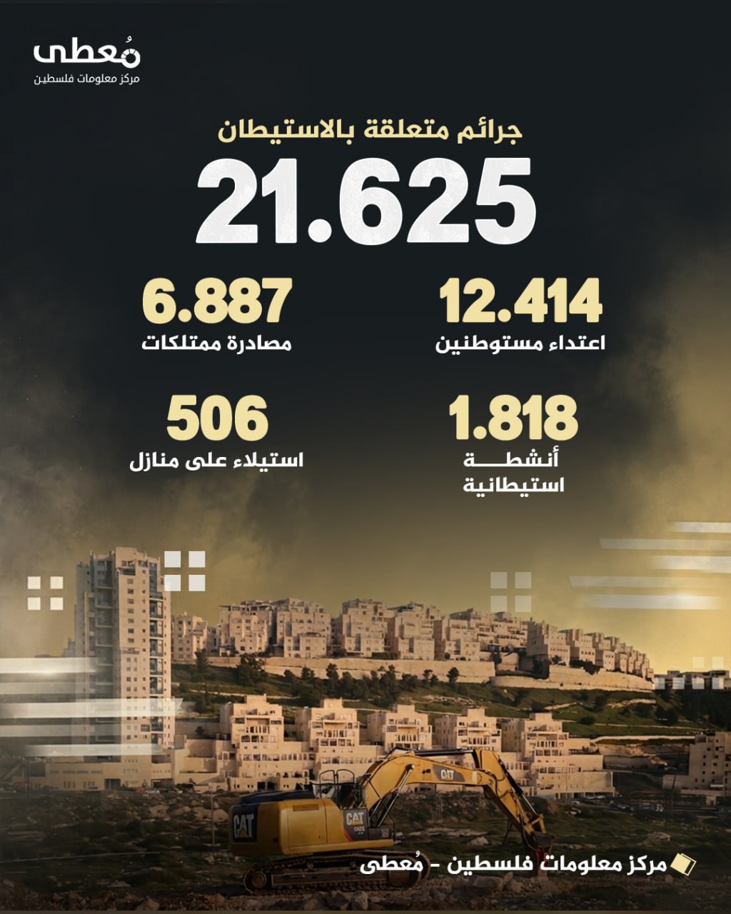 مركز معلومات فلسطين - معطى — تشرين الأول 2026