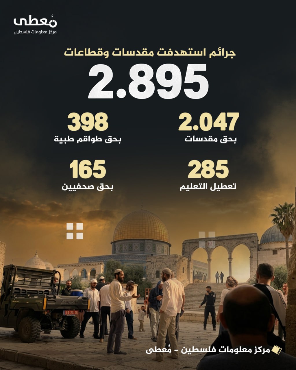 مركز معلومات فلسطين - معطى — تشرين الأول 2026