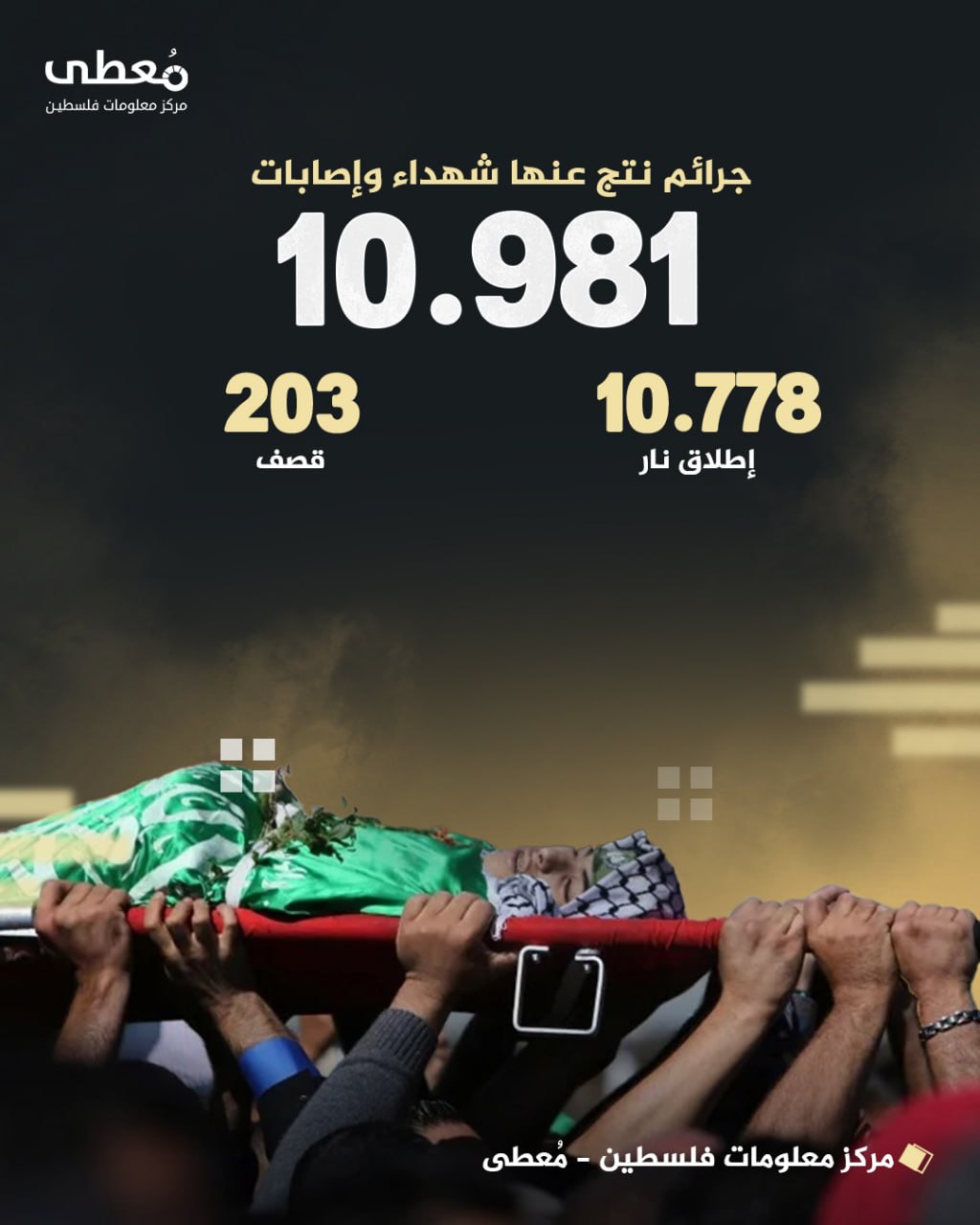 مركز معلومات فلسطين - معطى — تشرين الأول 2026