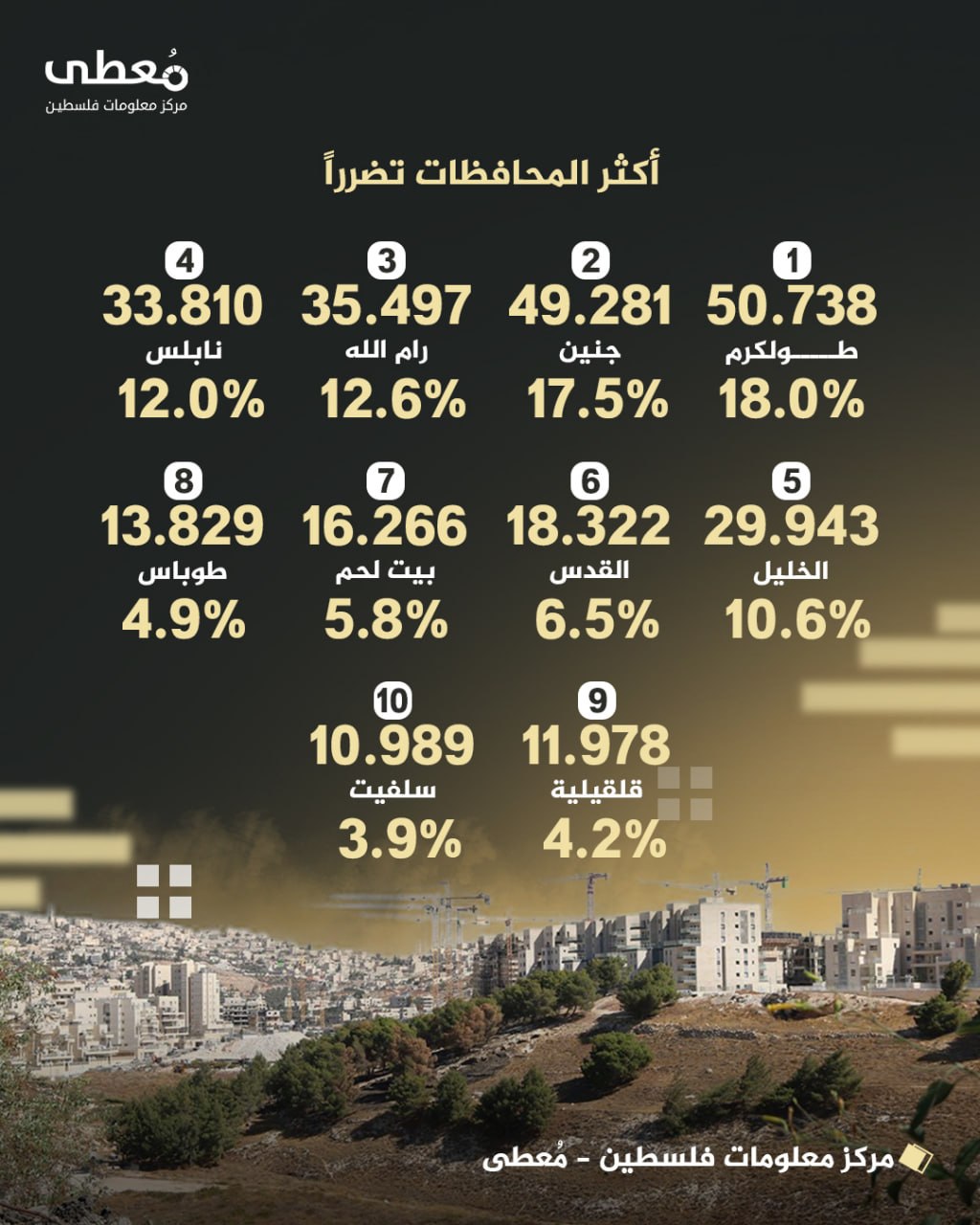 مركز معلومات فلسطين - معطى — تشرين الأول 2026