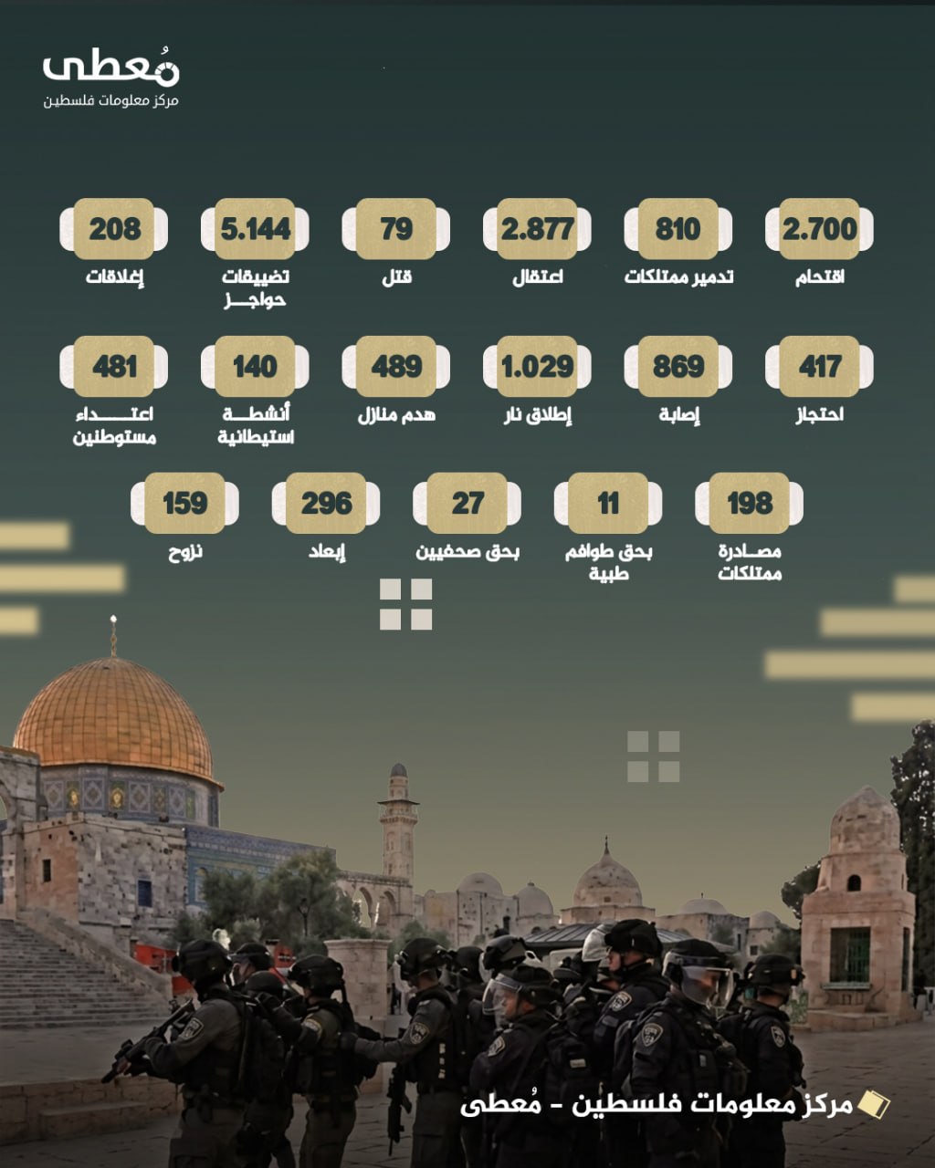 مركز معلومات فلسطين - معطى — تشرين الأول 2026