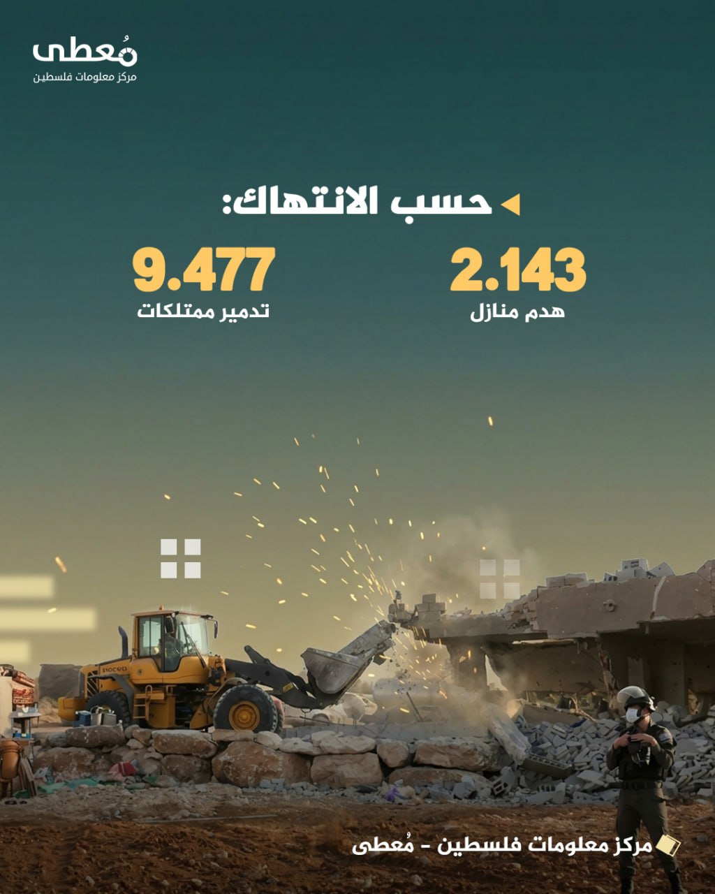مركز معلومات فلسطين - معطى — تشرين الأول 2026