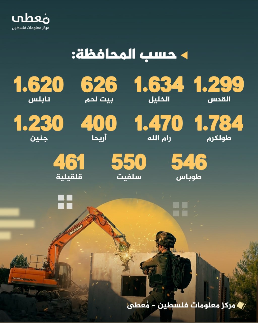 مركز معلومات فلسطين - معطى — تشرين الأول 2026
