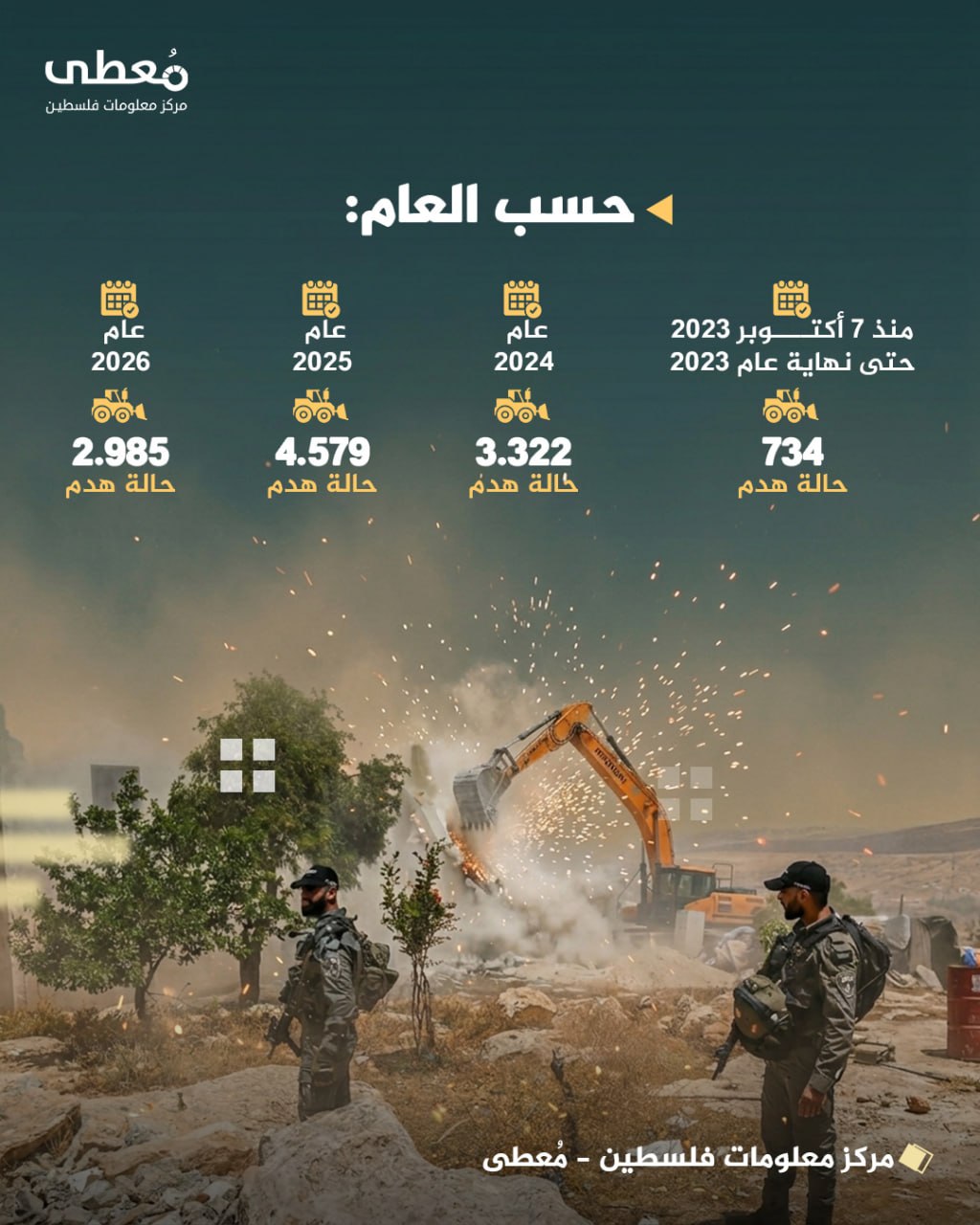 مركز معلومات فلسطين - معطى — تشرين الأول 2026