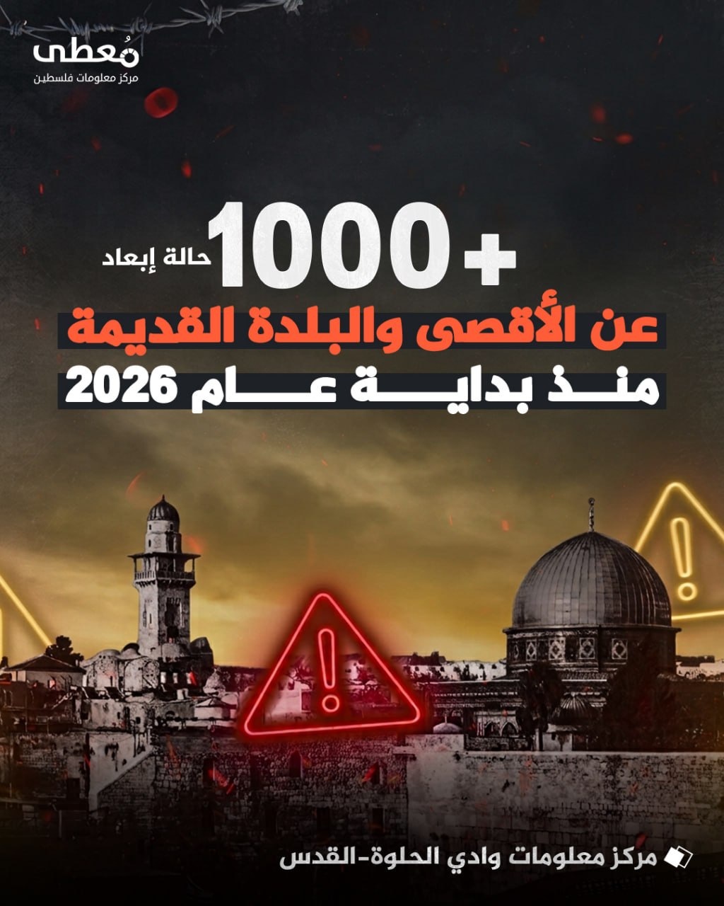 ⭕ +1000 حالة إبعاد عن الأقصى والبلدة القديمة منذ بداية عام 2026

🔸 مركز معلومات وادي الحلوة-القدس

 🔹 مركز معلومات فلسطين - مُعطى - www.mo3ta.ps