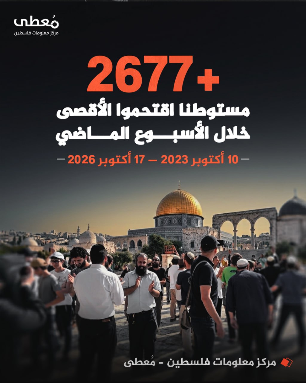 ⭕ +2677 مستوطنا اقتحموا الأقصى خلال الأسبوع الماضي 

🗓 10-10-2026 حتى 17-10-2026

🔹 مركز معلومات فلسطين - مُعطى - www.mo3ta.ps