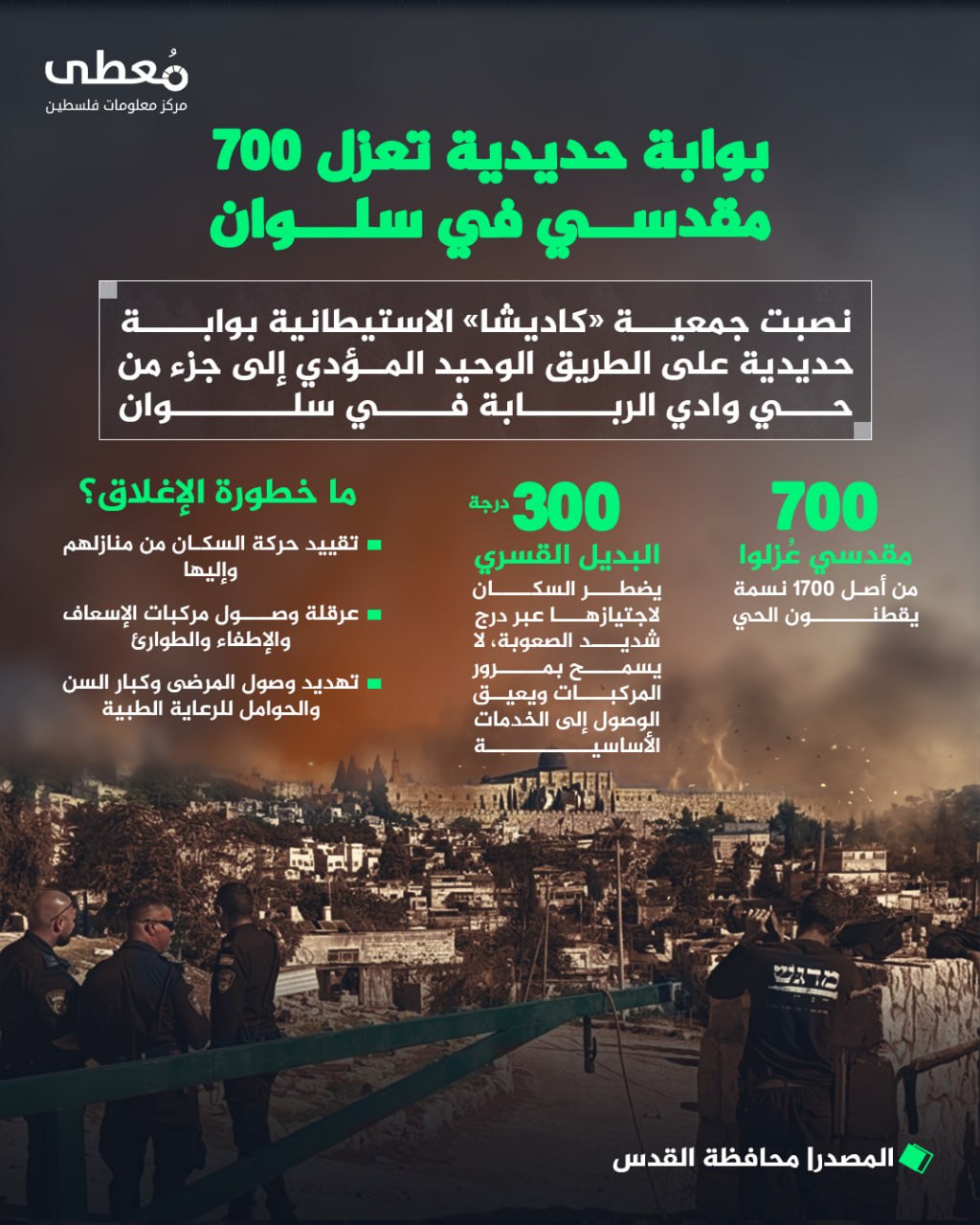 🔴 بوابة حديدية تعزل 700 مقدسي في سلوان

🚧 نصبت جمعية «كاديشا» الاستيطانية بوابة حديدية على الطريق الوحيد المؤدي إلى جزء من حي وادي الربابة في سلوان

👥 700 مقدسي عُزلوا
من أصل 17