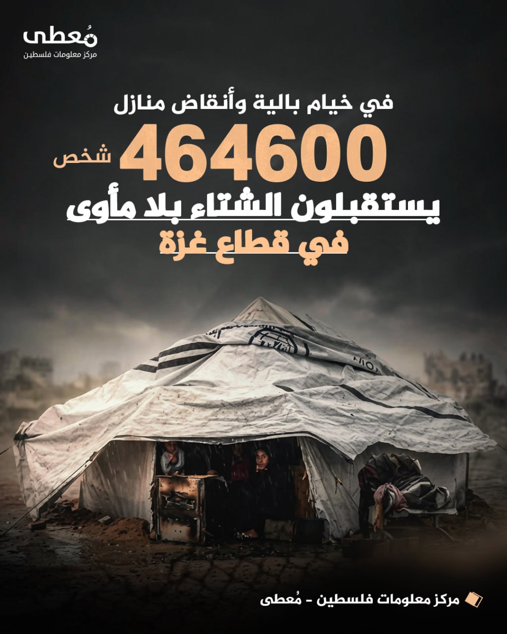 ◾ في خيام بالية وأنقاض منازل

🔴 464600 شخص، يستقبلون الشتاء بلا مأوى في قطاع غزة

🔹 مركز معلومات فلسطين - مُعطى - www.mo3ta.ps