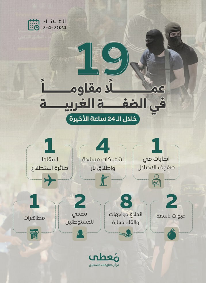 مركز معلومات فلسطين - معطى — نيسان 2024