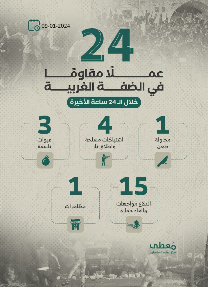 مركز معلومات فلسطين - معطى — كانون الثاني 2024
