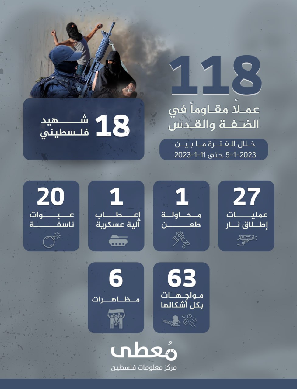مركز معلومات فلسطين - معطى — كانون الثاني 2024