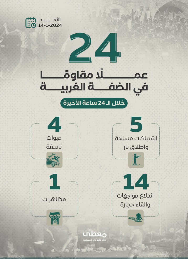 مركز معلومات فلسطين - معطى — كانون الثاني 2024