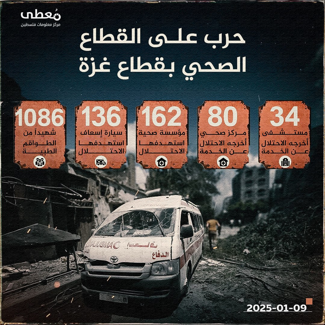 🔴 حرب على القطاع الصحي بقطاع غزة

34 مستشفى أخرجه الاحتلال عن الخدمة
80 مركز صحي أخرجه الاحتلال عن الخدمة
162 مؤسسة صحية استهدفها الاحتلال
136 سيارة إسعاف استهدفها الاحتلال

⭕️ 1