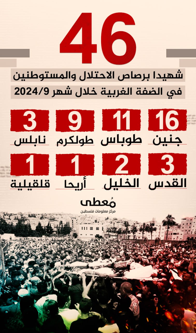 ⭕️ (46) شهيدا برصاص الاحتلال والمستوطنين في الضفة 

🗓 خلال شهر 9/2024 

 www.mo3ta.ps