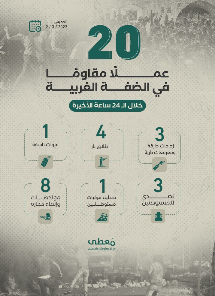 20 عملاَ مقاوماَ في الضفة الغربية خلال الـ24 ساعة الأخيرة
2/3/2023