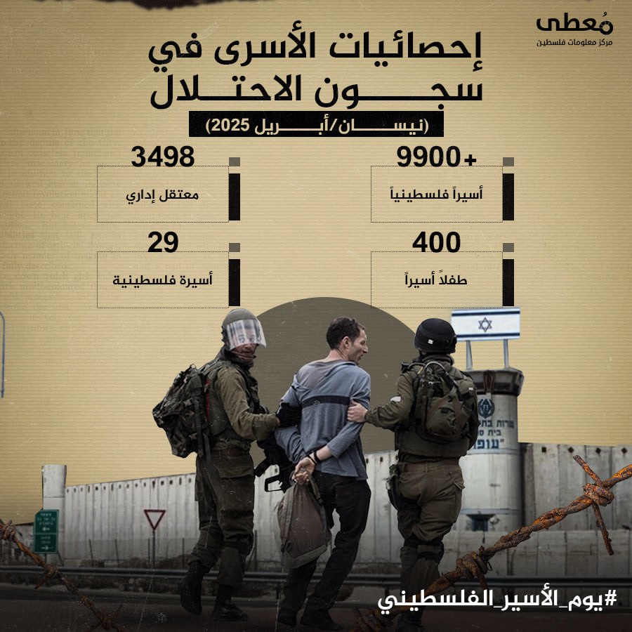 🔴 إحصائيات الأسرى في سجون الاحتلال

◾️+9900 أسيرا فلسطينيا

◾️ 3498 معتقل إداري

◾️ 400 طفلا أسيرا

◾️29 أسيرة فلسطينية.

#يوم_الأسير_الفلسطيني

🔹 مركز معلومات فلسطين -مُعطى-