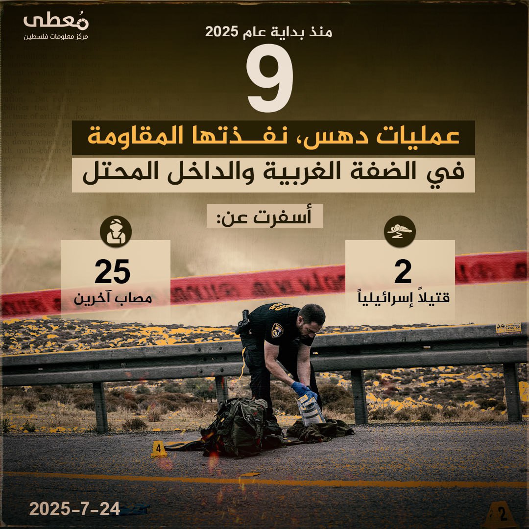 🔴 منذ بداية عام 2025

◾️ (9) عمليات دهس، نفذتها المقاومة في الضفة الغربية والداخل المحتل

🔻 أسفرت عن مقتل (2) إسرائيليين وجرح (25) آخرين

🗓 24-7-2025

🔹 مركز معلومات فلسطين - م