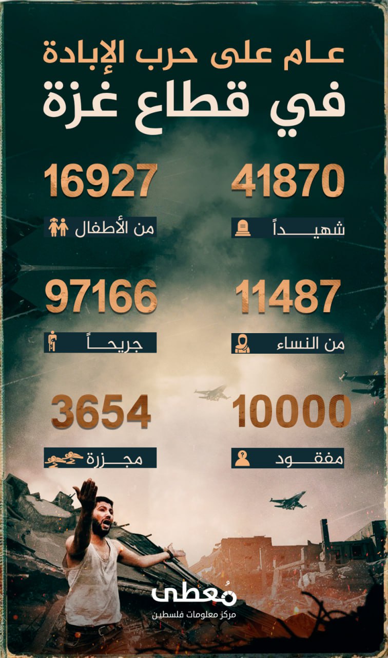 🔴 "عام على حرب الإبادة الجماعية في قطاع غزة"

41870 شهيداً 

16927 شهيداً من الأطفال

11487 شهيداً من النساء

97166 جريحاً 

10000 مفقود

3654 مجزرة

www.mo3ta.ps