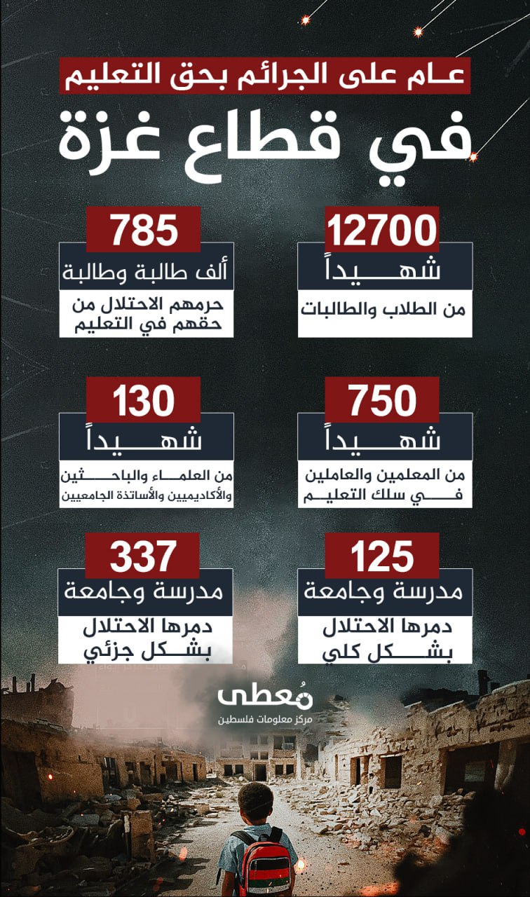 🔴 "عام على الجرائم بحق التعليم في قطاع غزة"

12700 شهيدا من الطلاب والطالبات

785 ألف طالب وطالبة حرمهم الاحتلال من حقهم في التعليم

750 شهيدا من المعلمين والعاملين في سلك التعليم