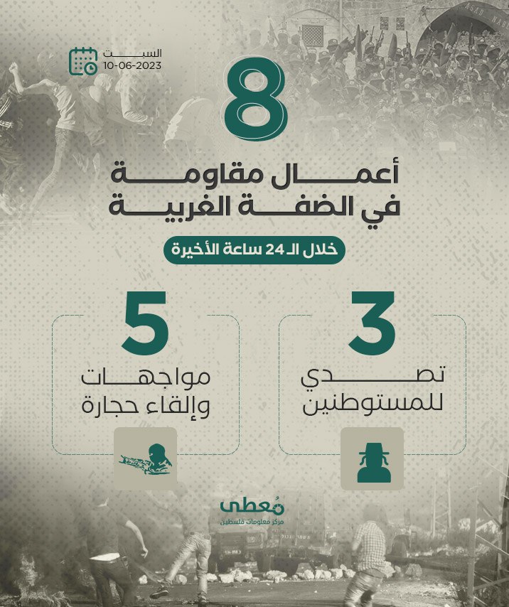 8 أعمال مقاومة في الضفة الغربية خلال الـ 24 ساعة الأخيرة
10/ 6 / 2023