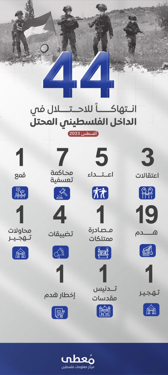 44 انتهاكاً للاحتلال في الداخل الفلسطيني المحتل

🗓 أغسطس 2023
