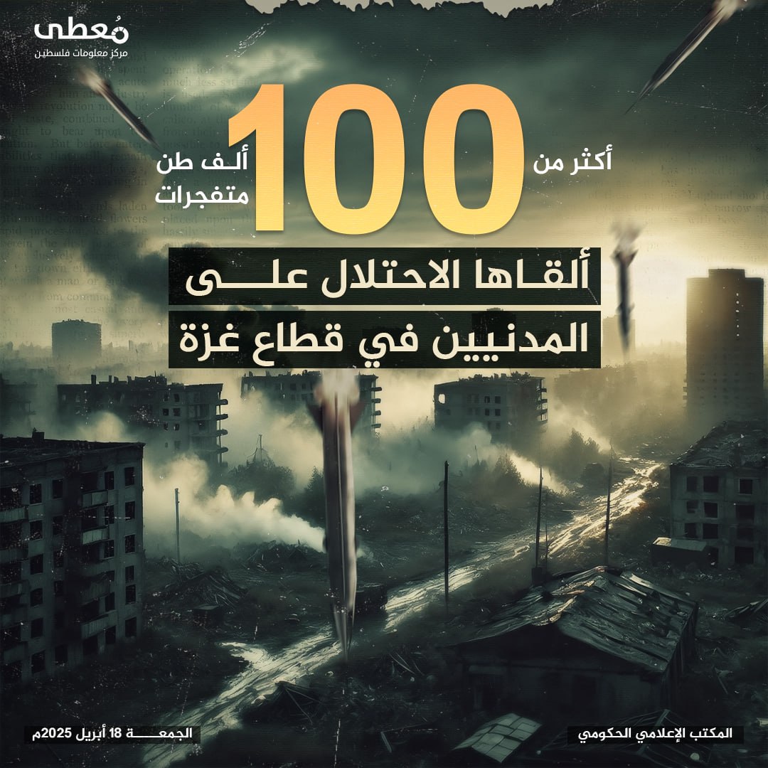 🔴 ما يعادل (7) قنابل نووية مما ألقي على هيروشيما باليابان عام 1945م

◻️ (+100,000) طن متفجرات ألقاها الاحتلال على المدنيين في قطاع غزة.

🔹 مركز معلومات فلسطين - مُعطى - www.mo3ta