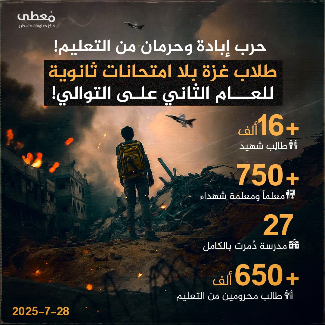 🔴 حرب إبادة وحرمان من التعليم!
⭕️ طلاب غزة بلا امتحانات ثانوية للعام الثاني على التوالي!

◾️ +16 ألف طالب شهيد
◾️ +750 معلماً ومعلمة شهيد
◾️ 27 مدرسة مدمرة بالكامل
◾️+650 ألف