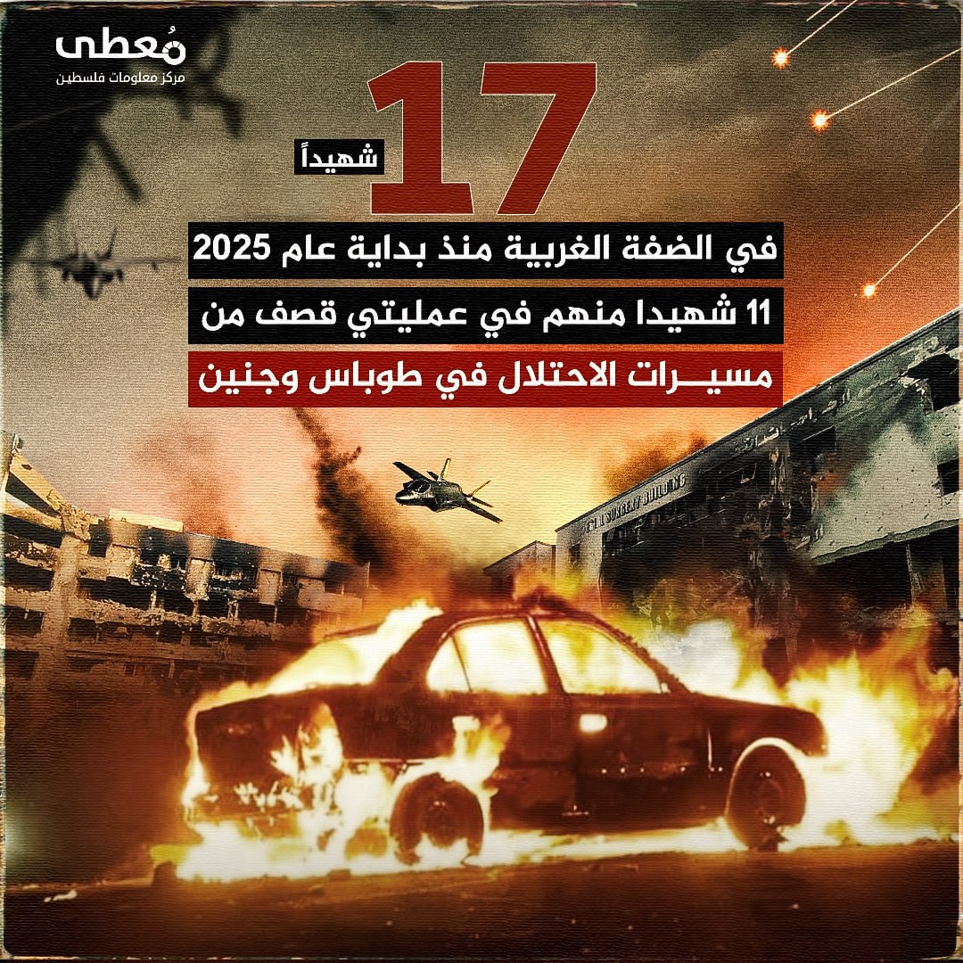 🔴 17شهيدا في الضفة الغربية منذ بداية عام 2025 
 
11 شهيدا منهم في عمليتي قصف من مسيرات الاحتلال في طوباس وجنين.

🔵 مركز معلومات فلسطين - مًعطى - www.mo3ta.ps