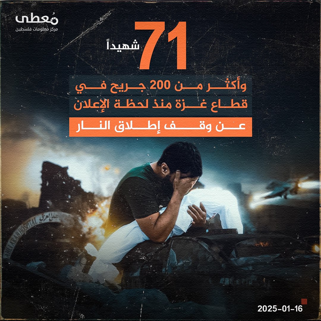 🔴 71 شهيدا وأكثر من 200 جريح في قطاع غزة 
 
منذ لحظة الإعلان عن وقف إطلاق النار

🔵 مركز معلومات فلسطين - مًعطى - www.mo3ta.ps