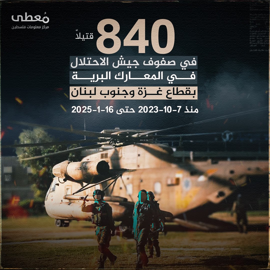 🔴 840 قتيلا في صفوف جيش الاحتلال  
 
في المعارك البرية بقطاع غزة وجنوب لبنان 
 
🗓 منذ 7-10-2023 حتى 16-1-2025

🔵 مركز معلومات فلسطين - مًعطى - www.mo3ta.ps