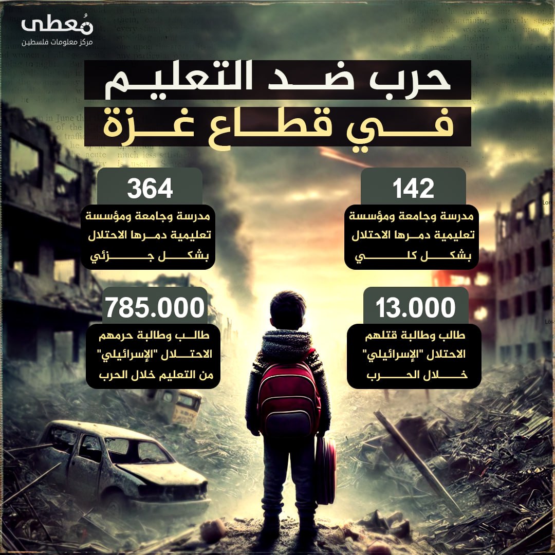 ⭕️ حرب ضد التعليم في قطاع غزة 

◻️ (142) مدرسة وجامعة ومؤسسة تعليمية دمرها الاحتلال بشكل كلي.

◻️ (364) مدرسة وجامعة ومؤسسة تعليمية دمرها الاحتلال بشكل جزئي.

◻️ (13,000) طالب وطا