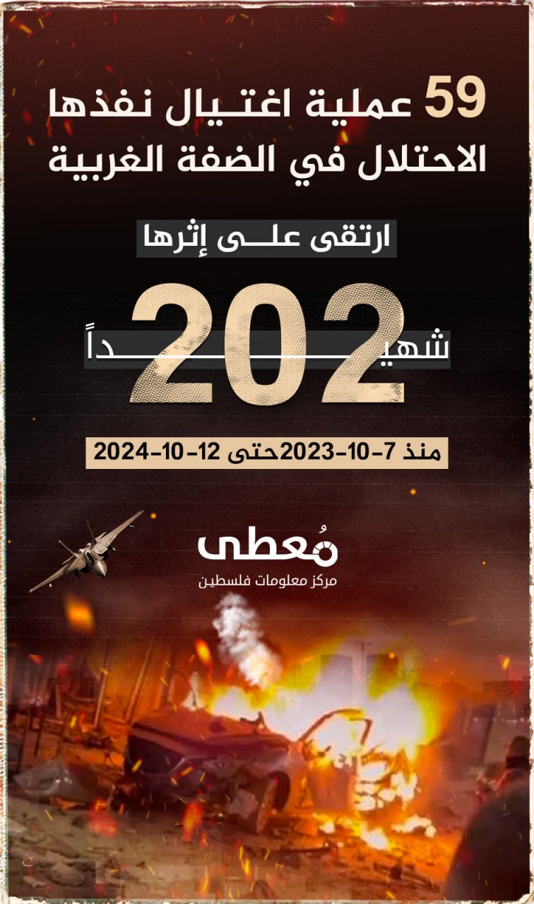 🔴 (59) عملية اغتيال نفذها الاحتلال في الضفة الغربية 

ارتقى على إثرها (202) شهيدا 

🗓 منذ 7-10-2023 حتى 12-10-2024