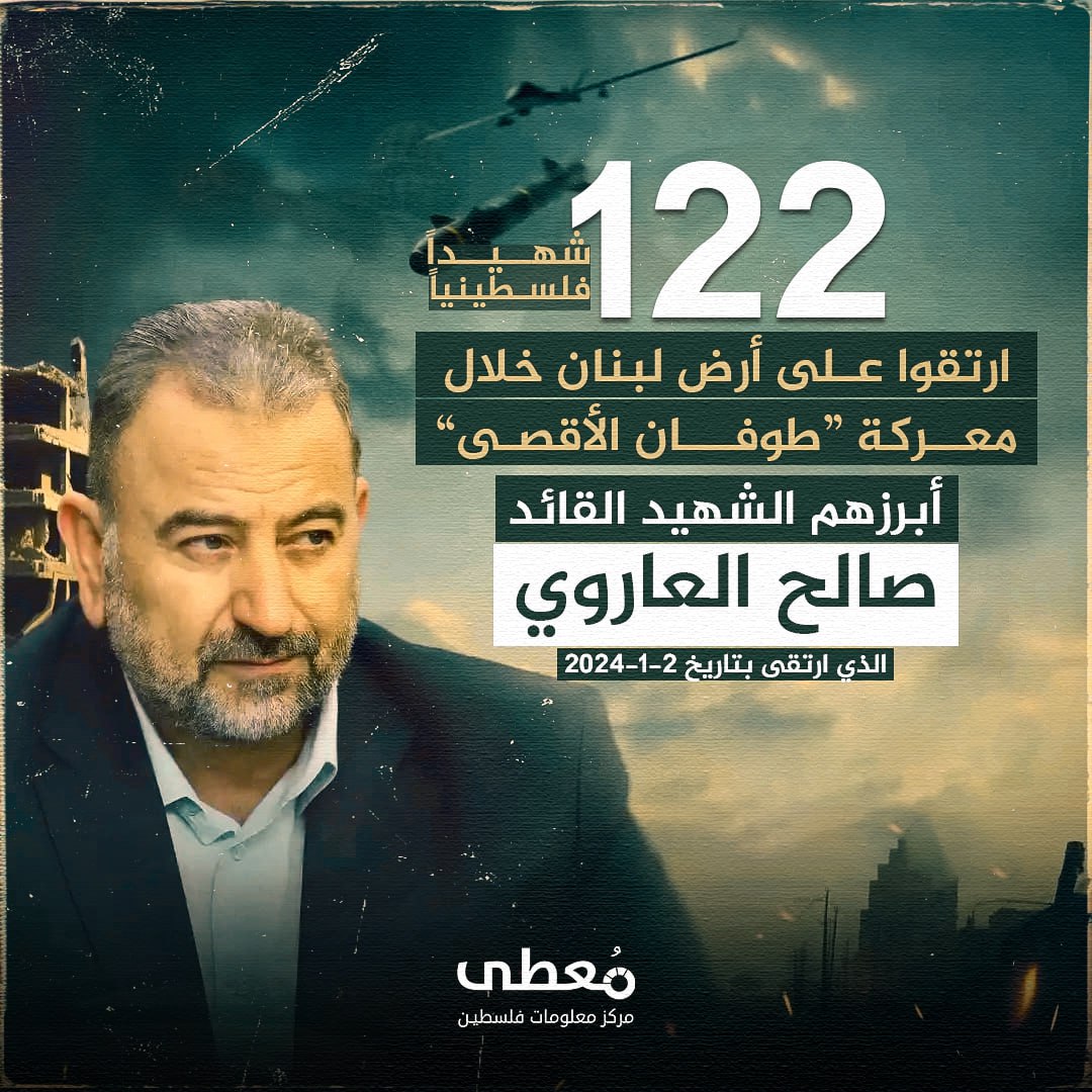 🔴 122 شهيداً فلسطينياً، ارتقوا على أرض لبنان خلال معركة "طوفان الأقصى"

⭕️ أبرزهم الشهيد القائد صالح العاروري الذي ارتقى بتاريخ 2/1/2024م

🔵 مركز معلومات فلسطين - مًعطى - www.mo