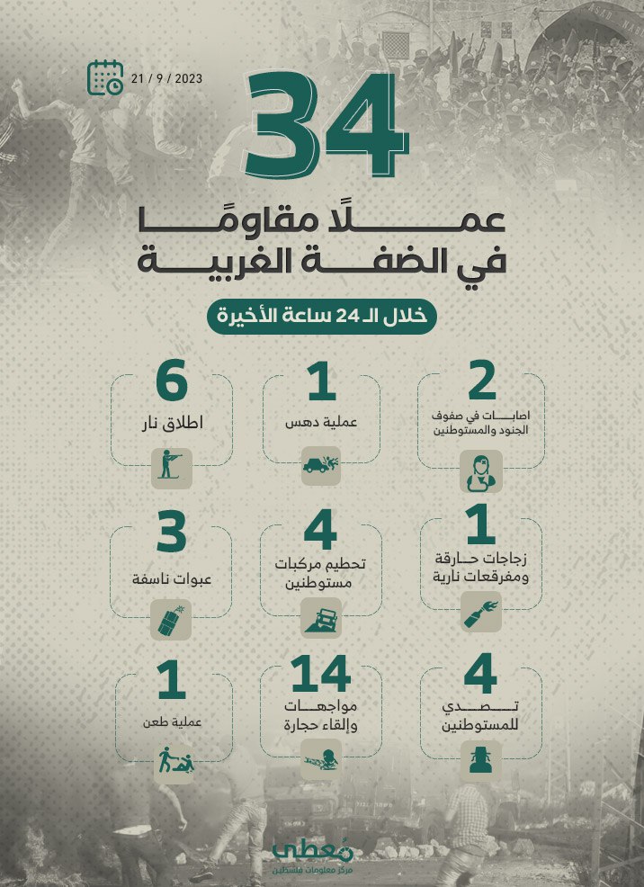 مركز معلومات فلسطين - معطى — أيلول 2023