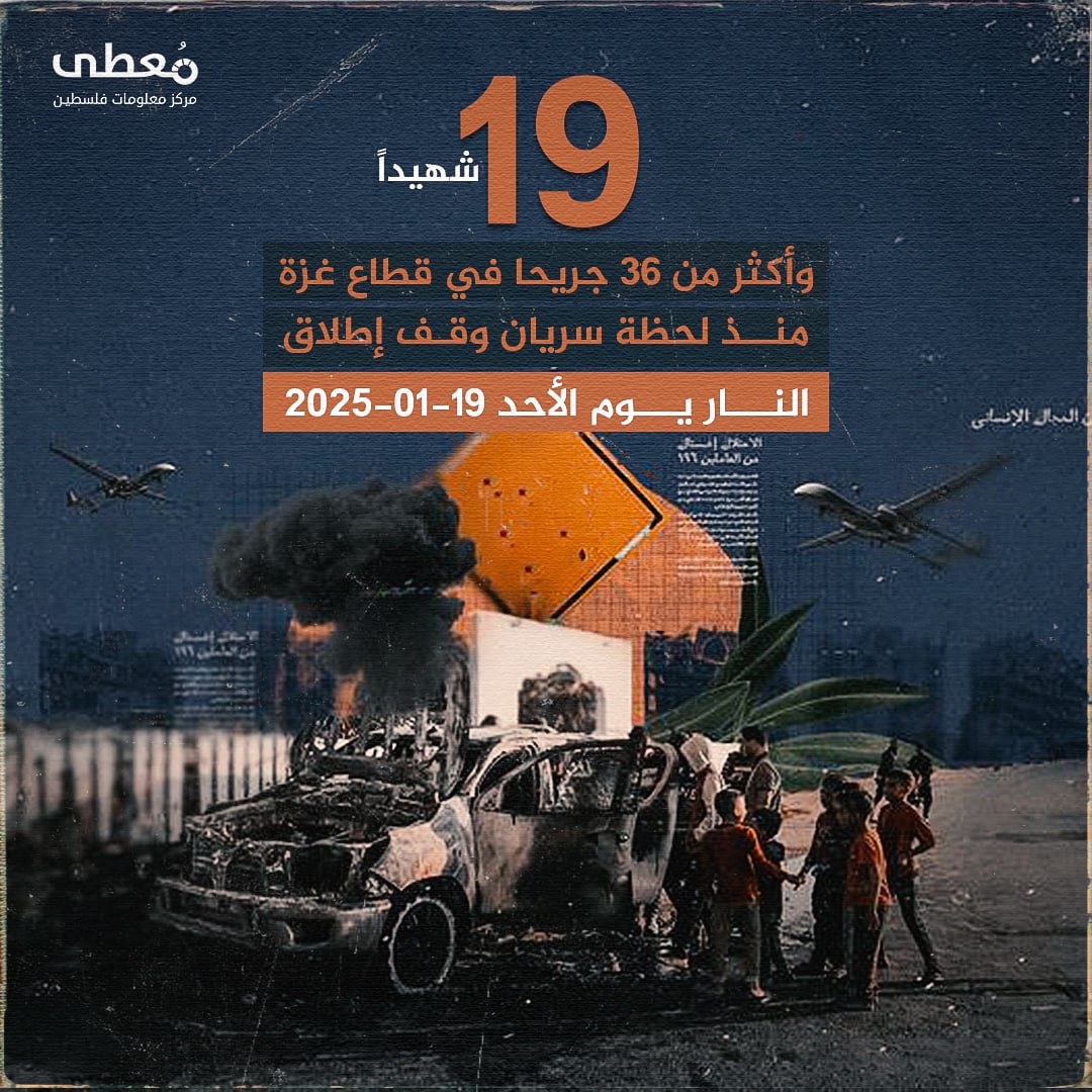 🔴 19 شهيدا وأكثر من 36 جريحا في قطاع غزة

منذ لحظة سريان وقف إطلاق النار يوم الأحد 19-1-2025

"المصدر: الدفاع المدني بقطاع غزة"

🔵 مركز معلومات فلسطين - مًعطى - www.mo3ta.ps