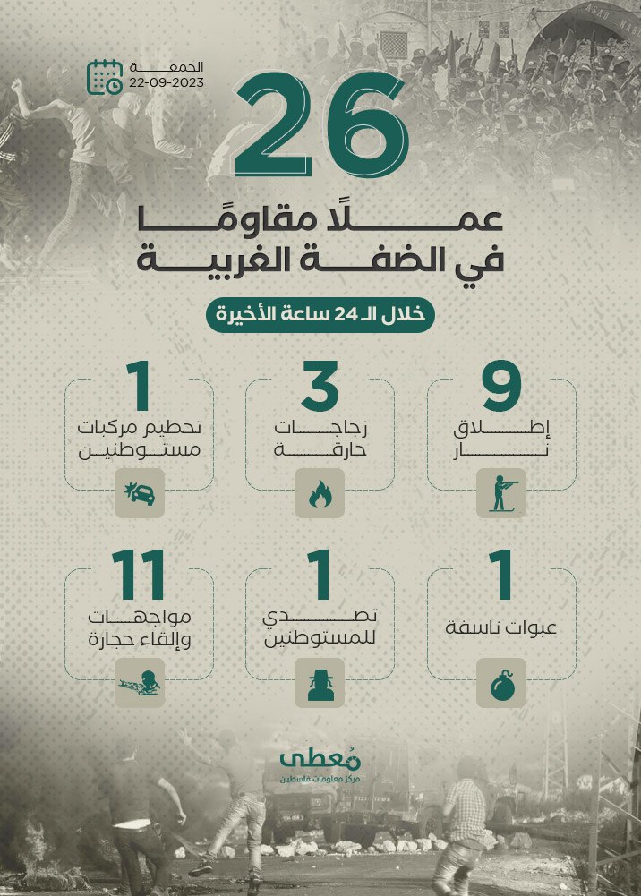 مركز معلومات فلسطين - معطى — أيلول 2023